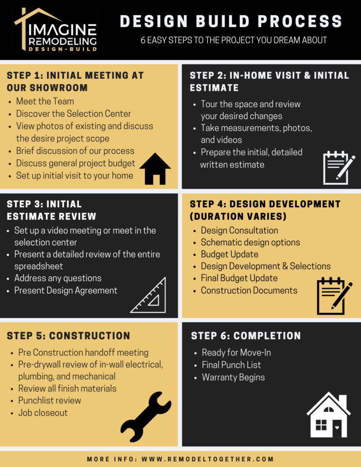 Imagine-Remodeling-Print-Size-of-Design-Build-2-742x960