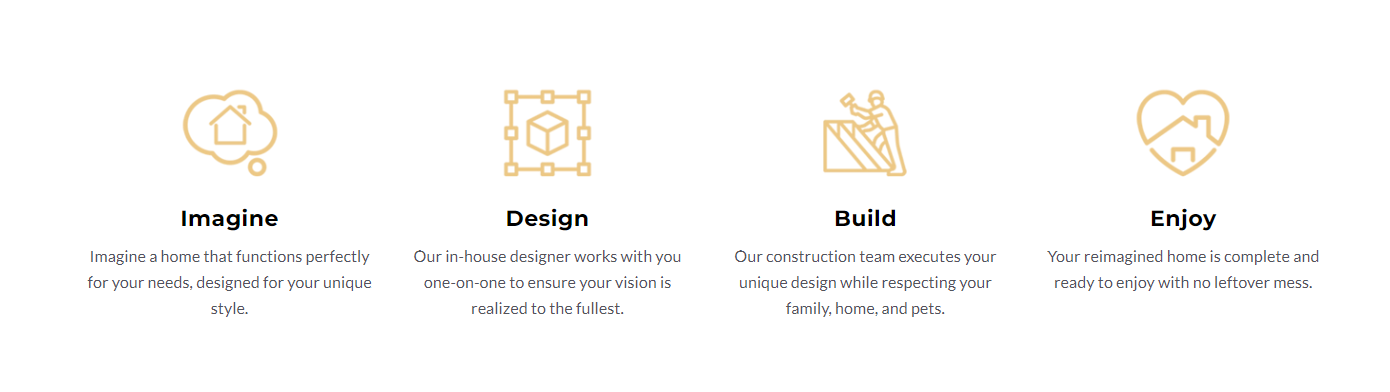 imagine remodeling process graphic